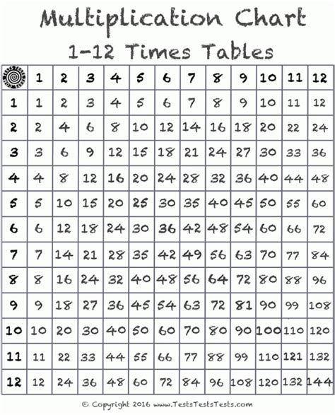 Multiplication Table 1 12 No Answers Multiplication Table 1 12