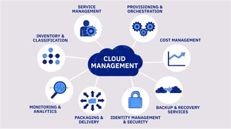 Cloud Cost Management And Top Cloud Players In 2019 Cloud Computing