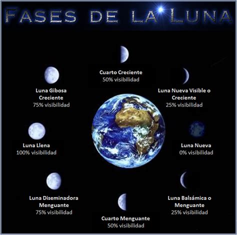 Lista 100 Foto Maqueta De Las Fases De La Luna En 3d Lleno