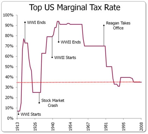 Sugar daddy on sugar daddy websites will be looking for something that is physical and in real life. Fed Sugar Daddy Providing Free Money to the Banks :: The Market Oracle