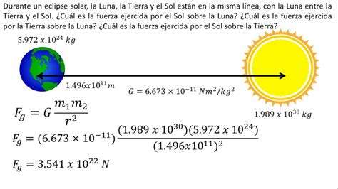 Física Ley De Gravitación Universal Ejemplo 5 Youtube