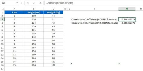 Correlation Coefficient In Excel Pk An Excel Expert