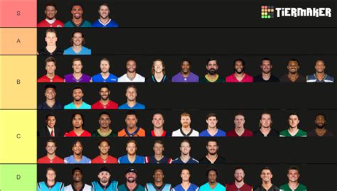 Quarterbacks Nfl Tier List Community Rankings Tiermaker Images And Photos Finder