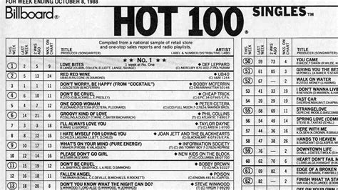 100 And Single How The Hot 100 Became Americas Hit Barometer The Record Npr