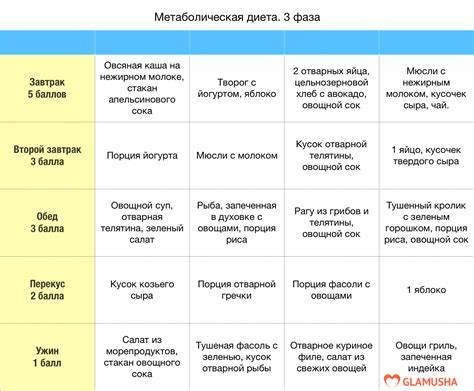 Диета 15 описание