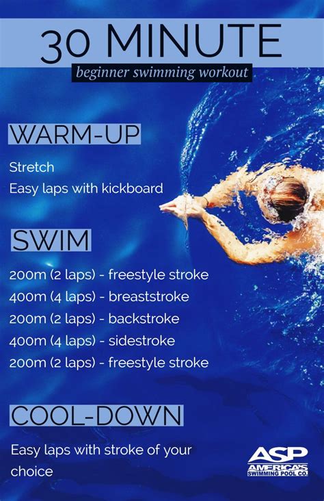 30 Minute Beginner Swimming Workout Best Swimming Workouts Swimming