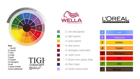 Wella Colour Chart Loreal Hair Color Chart Wella Color Matrix Hair