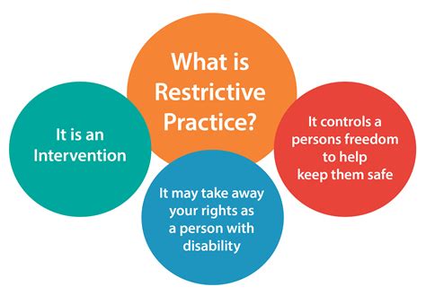 Restrictive Practice Community Forums Fpdn