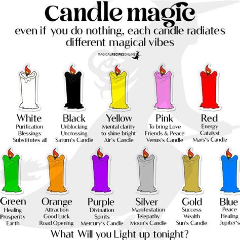 Candle Magic And Colors In 2021 Candle Magic Magical Moon Candle