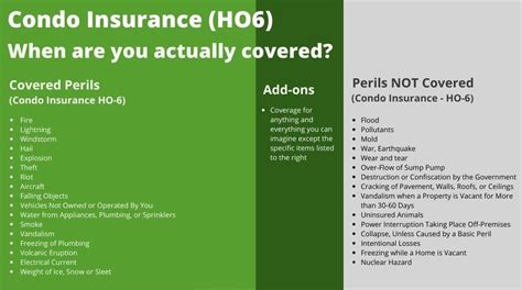 Ho6 Insurance Policy Quote What Does Homeowners Insurance Cover