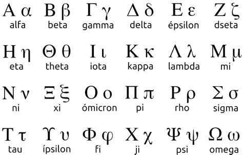 La Sabiduria De Grecia El Alfabeto Griego