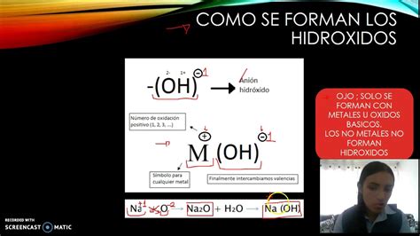 FORMACIÓN DE HIDROXIDOS YouTube