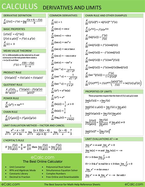 Calculus Derivatives And Limits Ecalcs Math Help Reference Sheet Math Methods Calculus