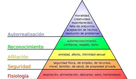 Así Es La Teoría De La Pirámide De Necesidades De Maslow Cosmo