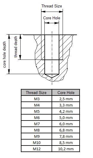 Tap Drill Hole Size Chart Metric Reviews Of Chart