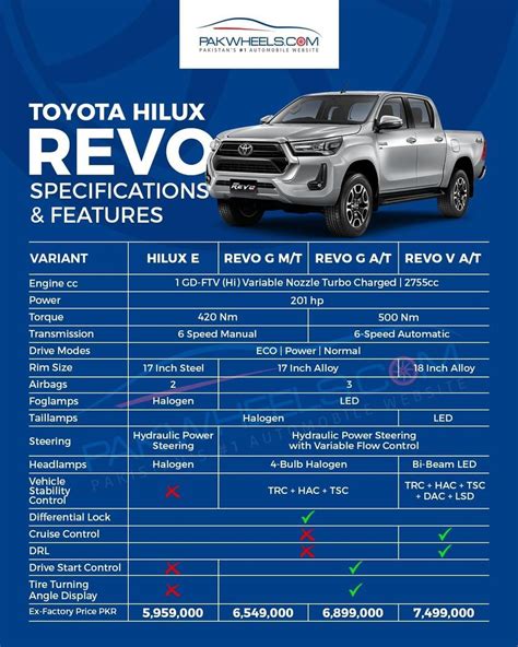 Toyota Hilux Revo Officially Launched By Imc In Pakistan Hilux