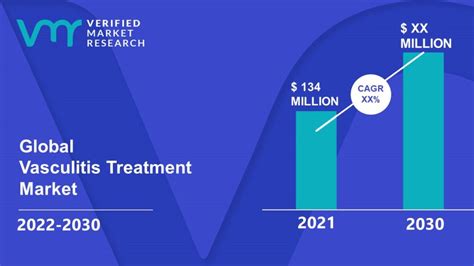 Vasculitis Treatment Market Size Trends Scope Opportunities And Forecast