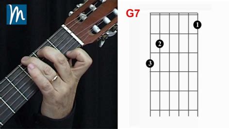 Acordes Para Guitarra Sol Séptima G7 Youtube