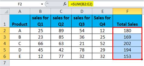 Excel Show Formula How To Show Formula In Excel With Examples Gambaran