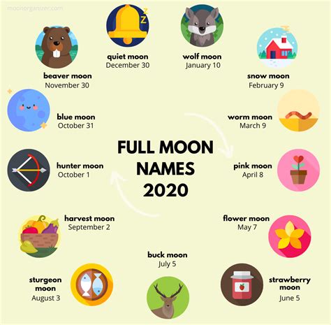 Learn Full Moon Names And Dates This Year Full Moon 2020 Moon Phases