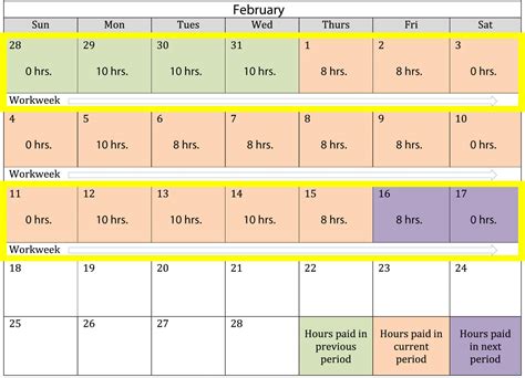 The Art Of Calculating Overtime On A Semi Monthly Pay Schedule