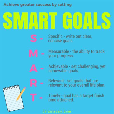 Smart Goals 101 Goal Setting Examples Templates And Tips Brian Tracy