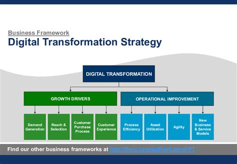 Digital Transformation Strategy 118 Slide Powerpoint Flevy