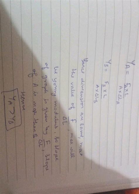 The Dimensions Of Two Wires A And B Are The Same But Their Materials Are Different Their Load