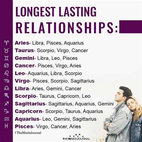 Zodiac Relationship Zodiac Relationships Compatible Zodiac Signs