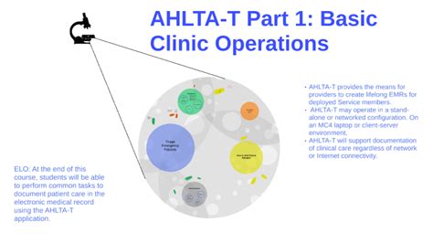 Ahlta T Part 1 Basic Clinic Operations By On Prezi