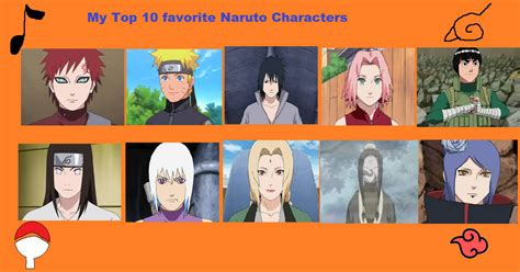 Top 10 Favorite Naruto Characters By Smoothcriminalgirl16 On Deviantart