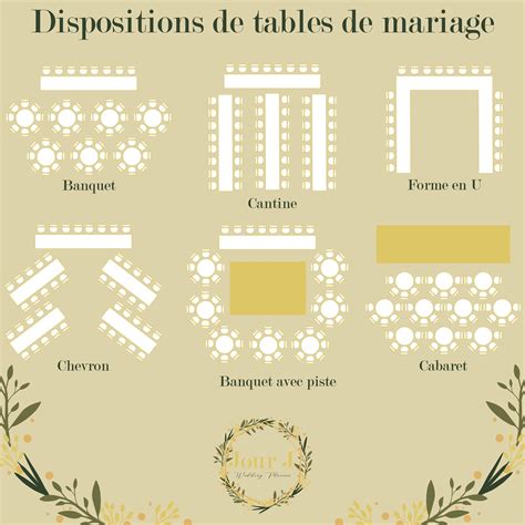 Dispositions Des Tables De Mariage Conseils De Mariage Organisation