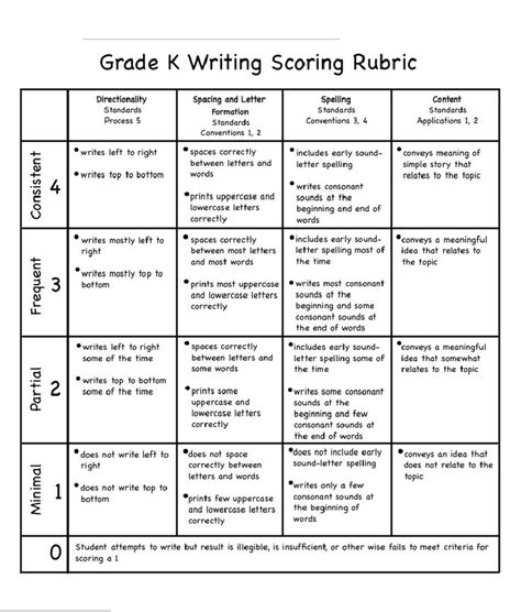 Writing Rubric - Grade K | Writing rubric, Kindergarten writing rubric