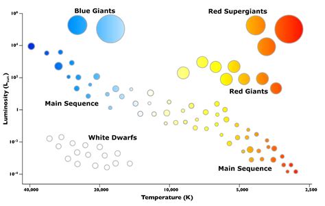 Classification Of Stars A Level Physics Aqa Revision Study Rocket