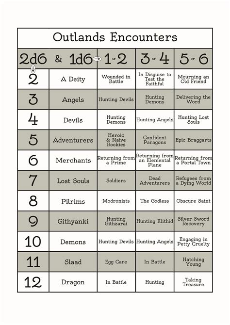 Encounter Tables Githyanki Diaspora