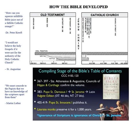 Pin On Sacred Scripture Bible