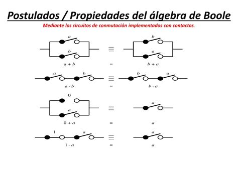 Ppt Algebra De Boole Powerpoint Presentation Free Download Id3713906