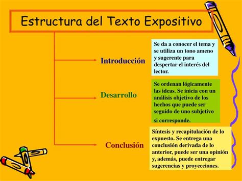 Ppt El Texto Expositivo Powerpoint Presentation Id2971123