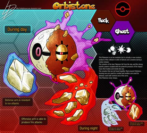 Orbistone- Fan made Pokemon concept by xXLightsourceXx on DeviantArt