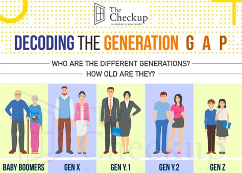 Decoding The Generation Gap The Checkup