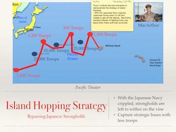 We have 3 weeks vacation and want to make most of our short time. Island Hopping Strategy Japan's Pacific Campaign, Mr ...