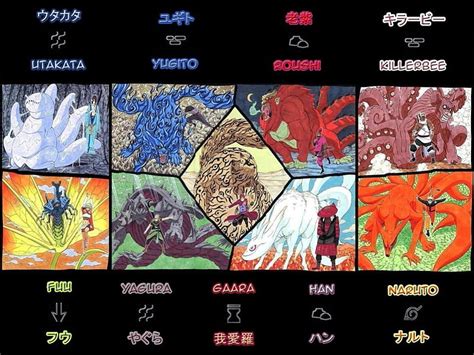 Jinchuuriki Naruto Anime Bijuu Shippuuden Gaara Hd Wallpaper Peakpx