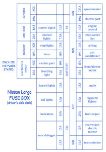 96 nissan pathfinder fuse panel. Nissan Largo 2002 Engine Fuse Box/Block Circuit Breaker Diagram - CarFuseBox