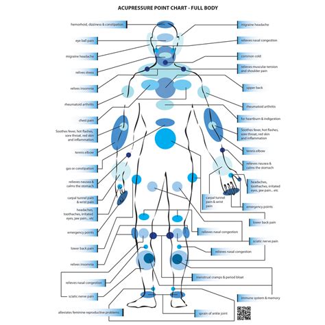 Pressure Points Chart Full Body And Feet Azurai