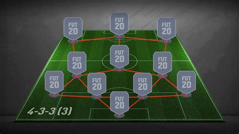 4-3-3 (3) Formation - FIFA 21 - FIFPlay