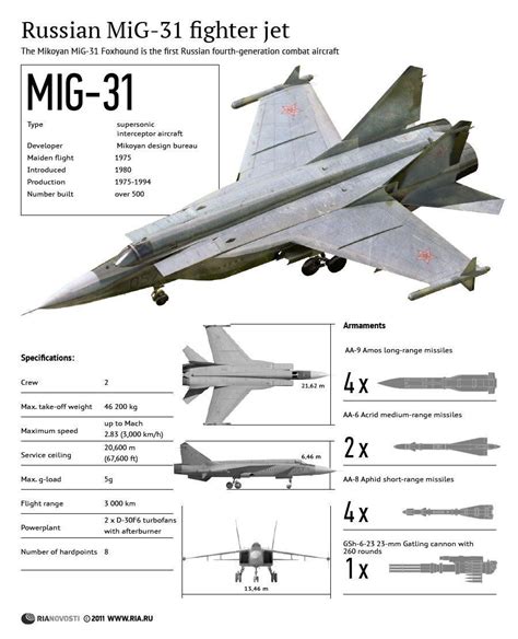 Russian Mig 31 Fighter Jet Artofit