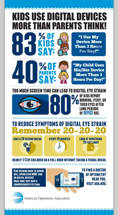 Eye Strain From Digital Devices Eye Desire Eye Care And Optical Boutique