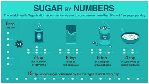 Are There Good And Bad Sugars BBC Food