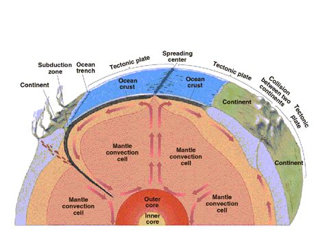 Two Physical Layers Of The Earth Are Densest Phyqas