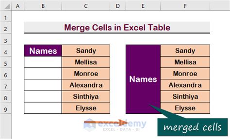 How To Merge Cells In Excel Table 7 Ways Exceldemy